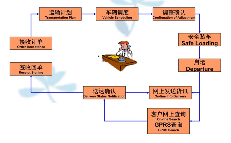 湖州危险品运输哪家好,湖州到江岸危险品物流公司专线